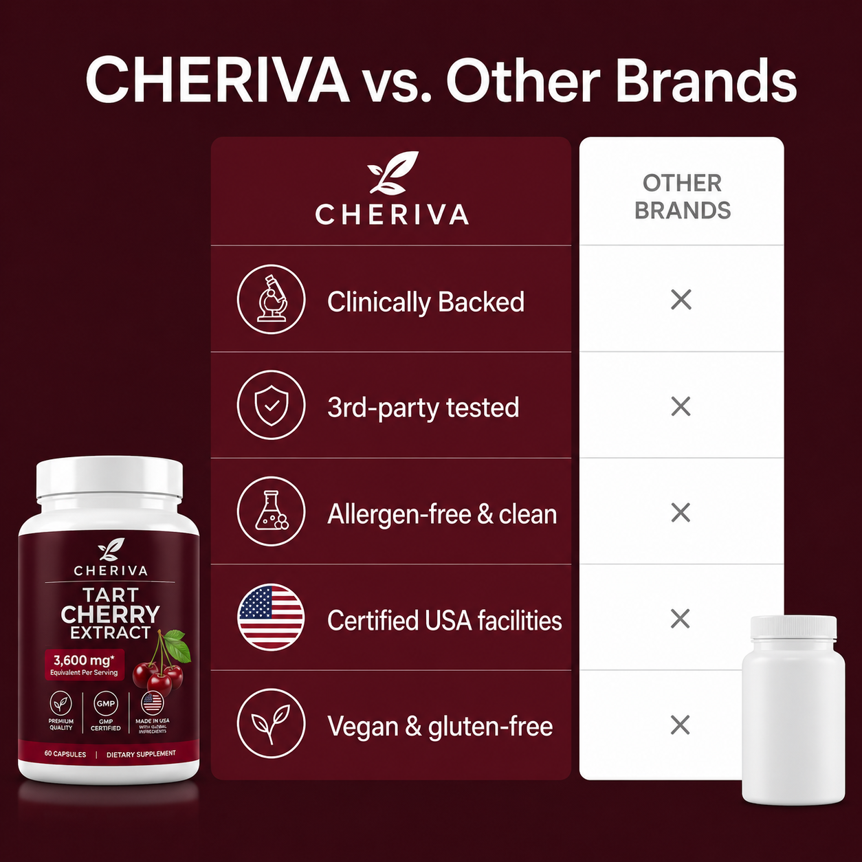Cheriva Tart Cherry Extract