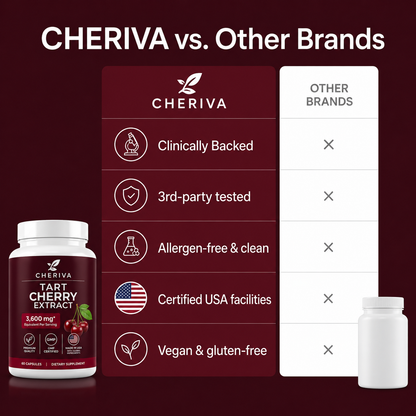 Cheriva Tart Cherry Extract