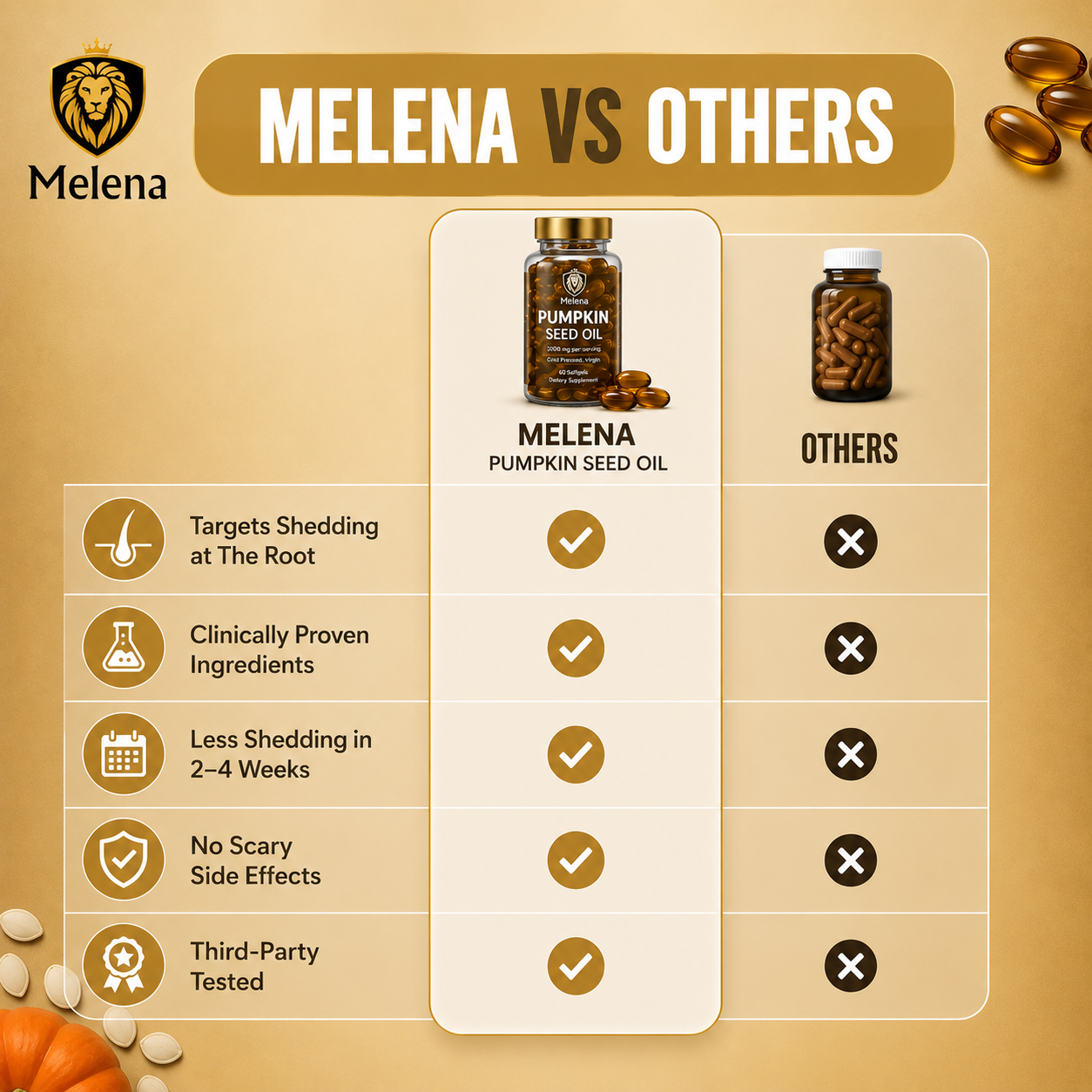 Melena Pumpkin Seed Oil Soft Gels